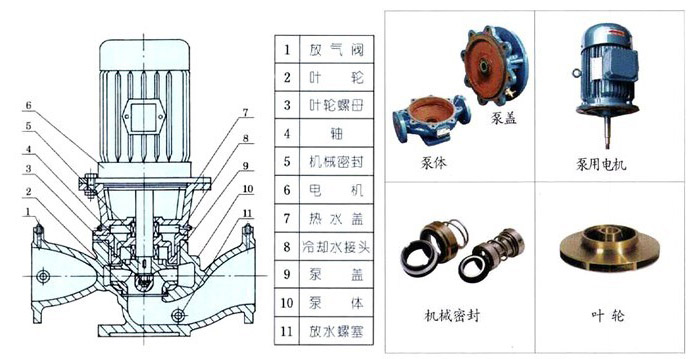 YG立式管道油泵配件圖 YG立式管道油泵配件圖