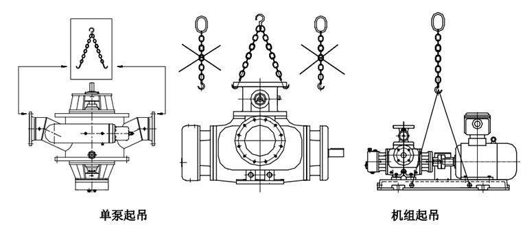 雙螺桿泵起吊時的正確使用方法 雙螺桿泵起吊時的正確使用方法