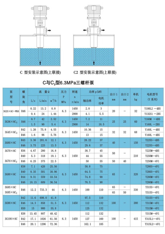 調(diào)速器高壓螺桿性能參數(shù) 調(diào)速器高壓螺桿性能參數(shù)