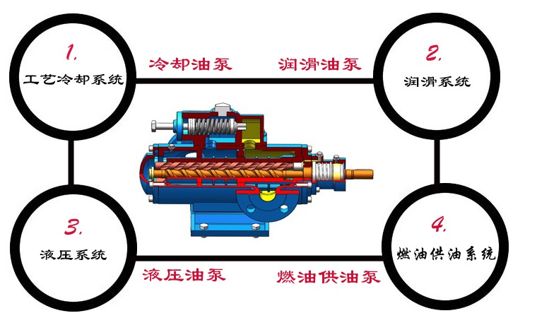 SN三螺桿泵應(yīng)用