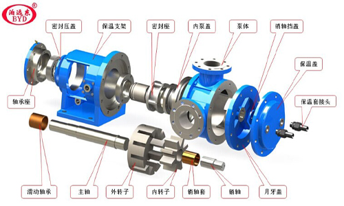 NYP高粘度泵核心部件圖.jpg NYP高粘度泵核心部件圖.jpg