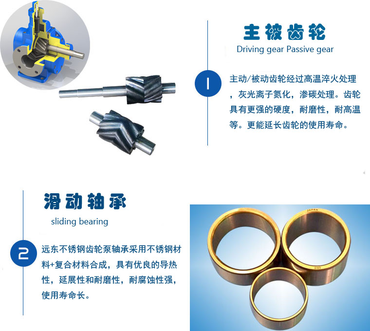 YCB不銹鋼齒輪泵細(xì)節(jié) YCB不銹鋼齒輪泵細(xì)節(jié)