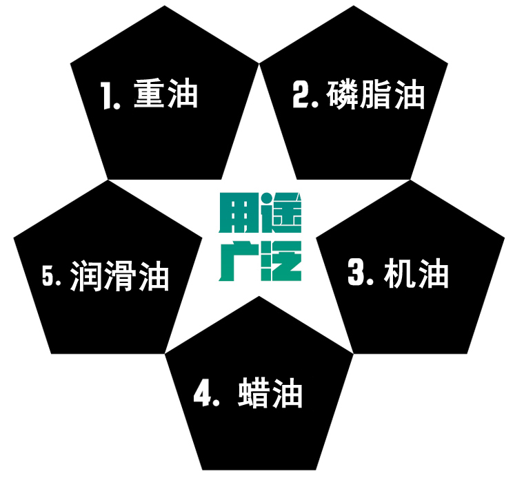 YCB圓弧齒輪泵應(yīng)用 YCB圓弧齒輪泵應(yīng)用