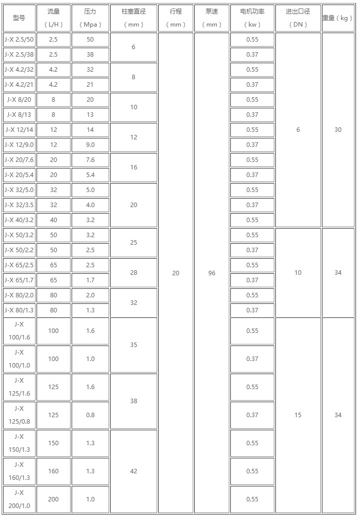 J-X系列柱塞式計(jì)量泵 J-X系列柱塞式計(jì)量泵