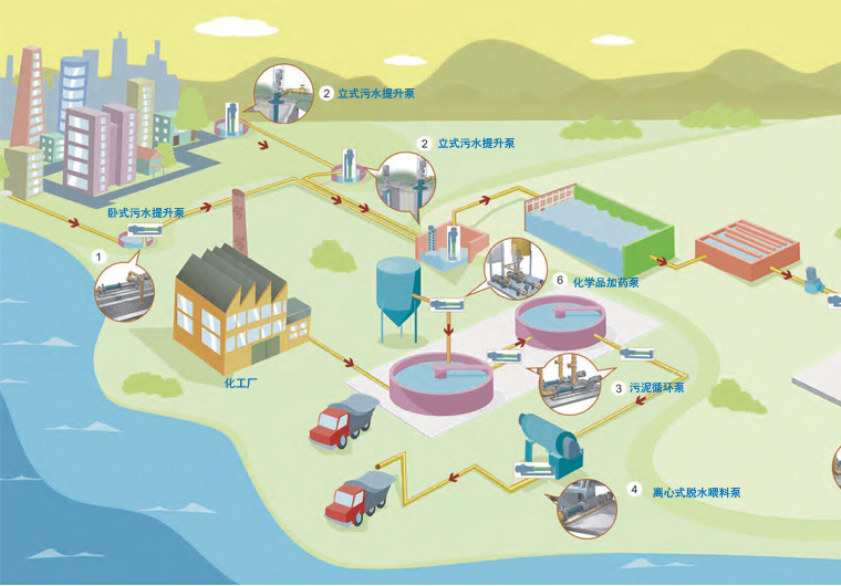 立式污泥進(jìn)料泵