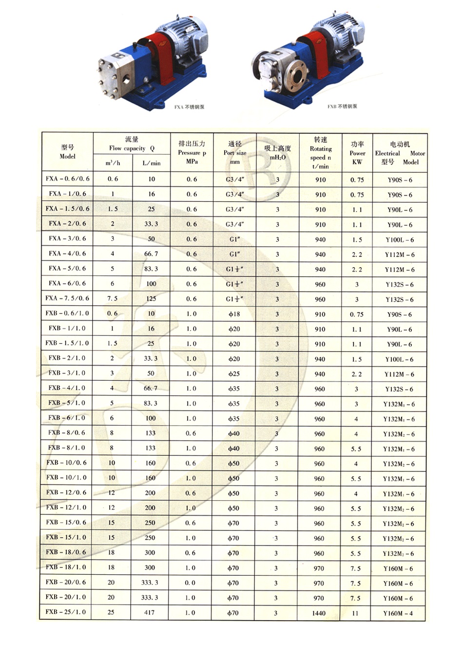 FX型不銹鋼外潤滑齒輪泵 FX型不銹鋼外潤滑齒輪泵