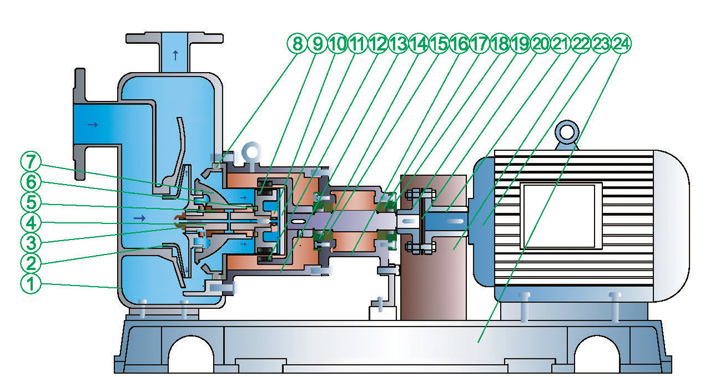 CYZ自吸式磁力泵 CYZ自吸式磁力泵