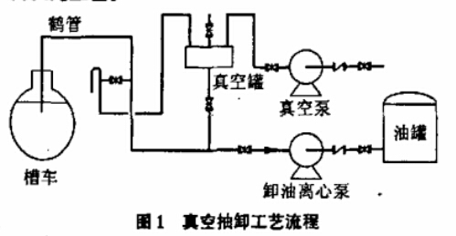 槽車卸油掃底油泵 槽車卸油掃底油泵