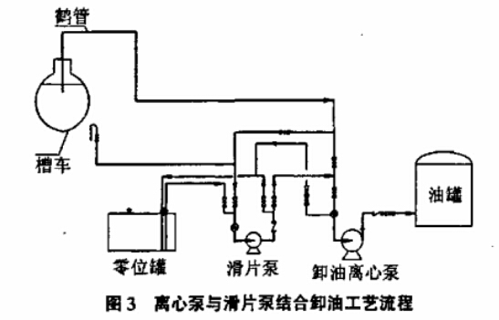 槽車卸油掃底油泵 槽車卸油掃底油泵