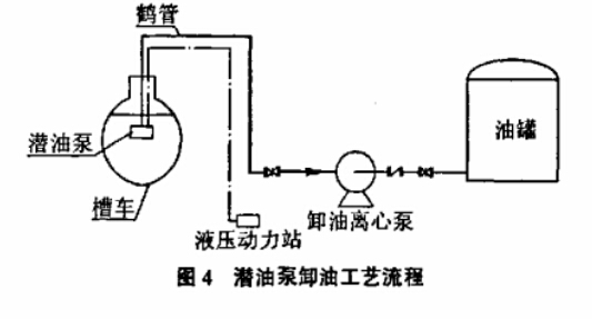 槽車卸油掃底油泵 槽車卸油掃底油泵