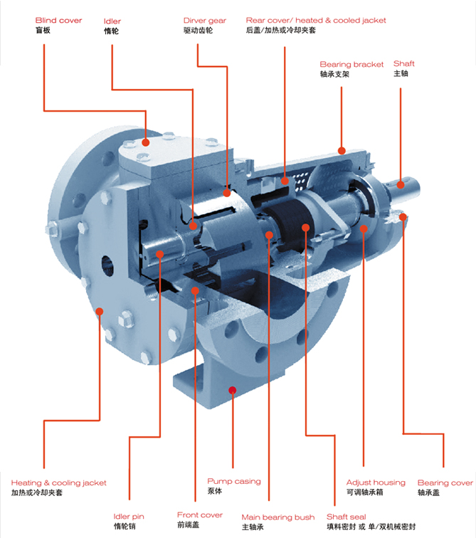 高粘度齒輪泵 高粘度齒輪泵
