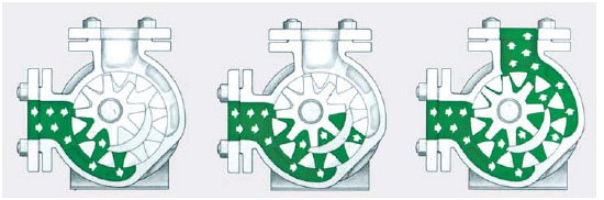 抽樹脂泵 抽樹脂泵