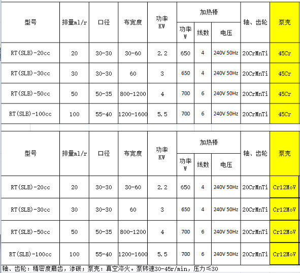 高溫熔噴布計量泵