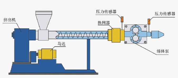 高溫熔噴布計(jì)量泵 高溫熔噴布計(jì)量泵
