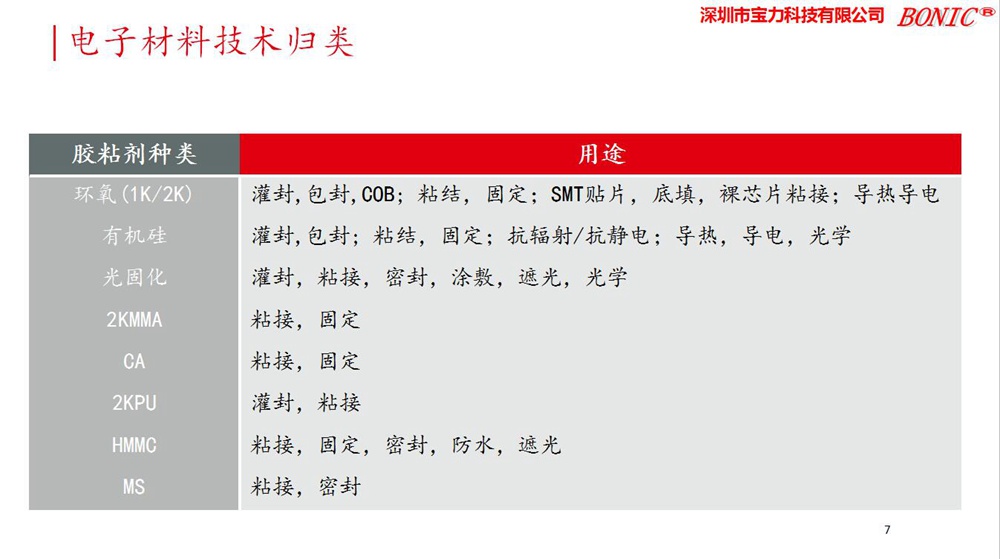 電子膠輸送泵 電子膠輸送泵