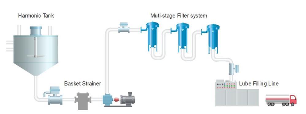潤滑油裝車泵 潤滑油裝車泵
