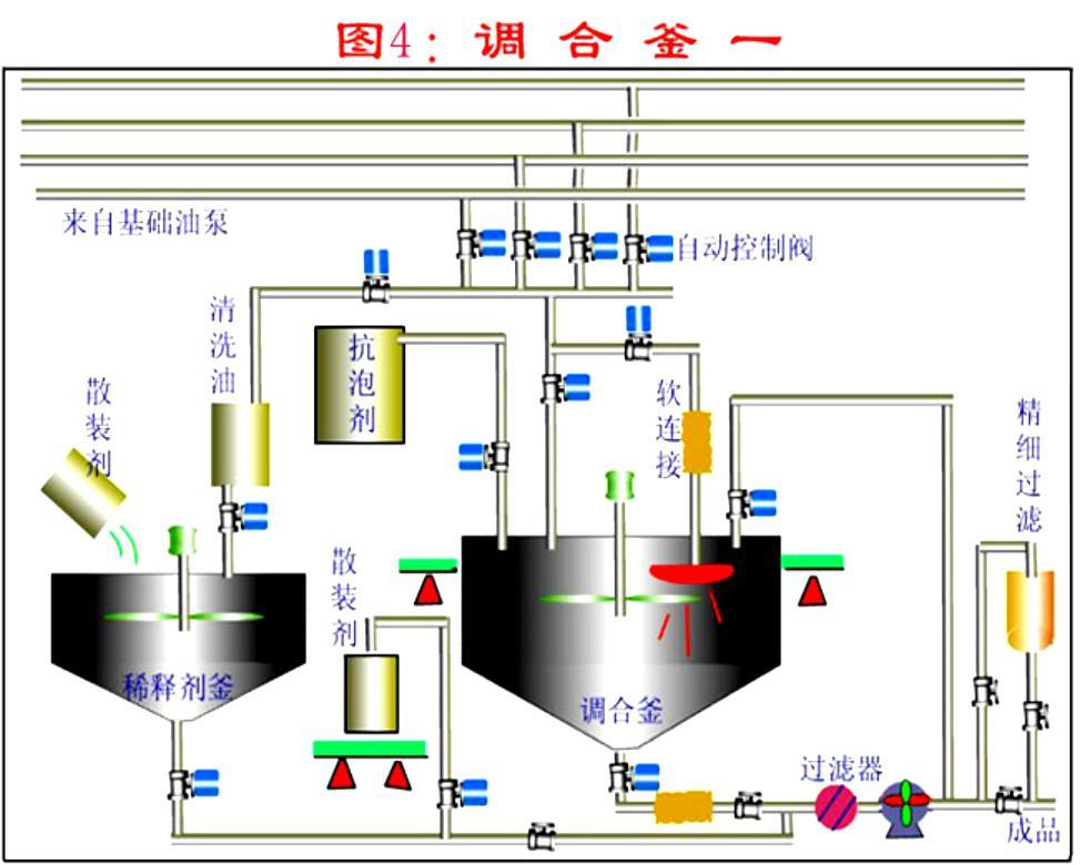 潤滑油過濾泵 潤滑油過濾泵