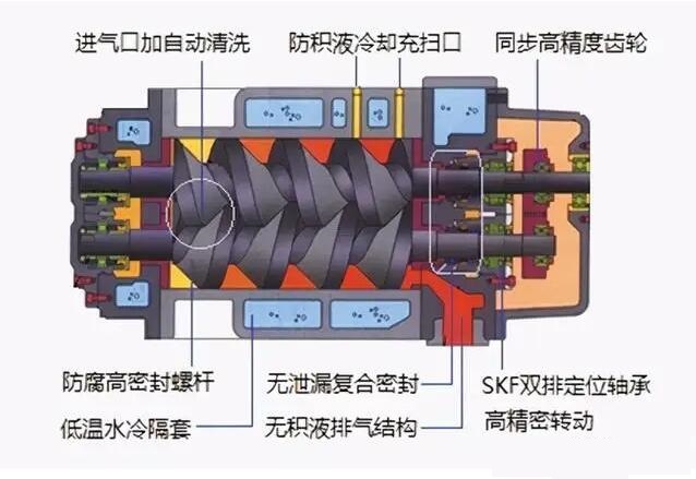 敷膠雙螺桿泵 敷膠雙螺桿泵
