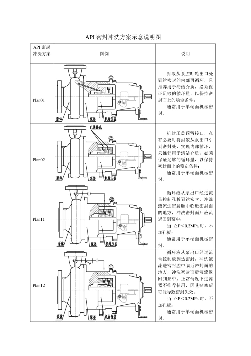 雙螺桿泵機(jī)械密封沖洗系統(tǒng) 雙螺桿泵機(jī)械密封沖洗系統(tǒng)