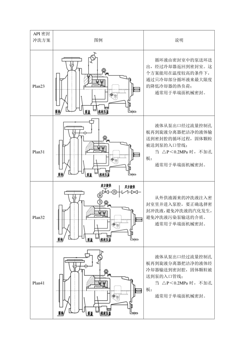 三螺桿泵機(jī)械密封沖洗系統(tǒng) 三螺桿泵機(jī)械密封沖洗系統(tǒng)