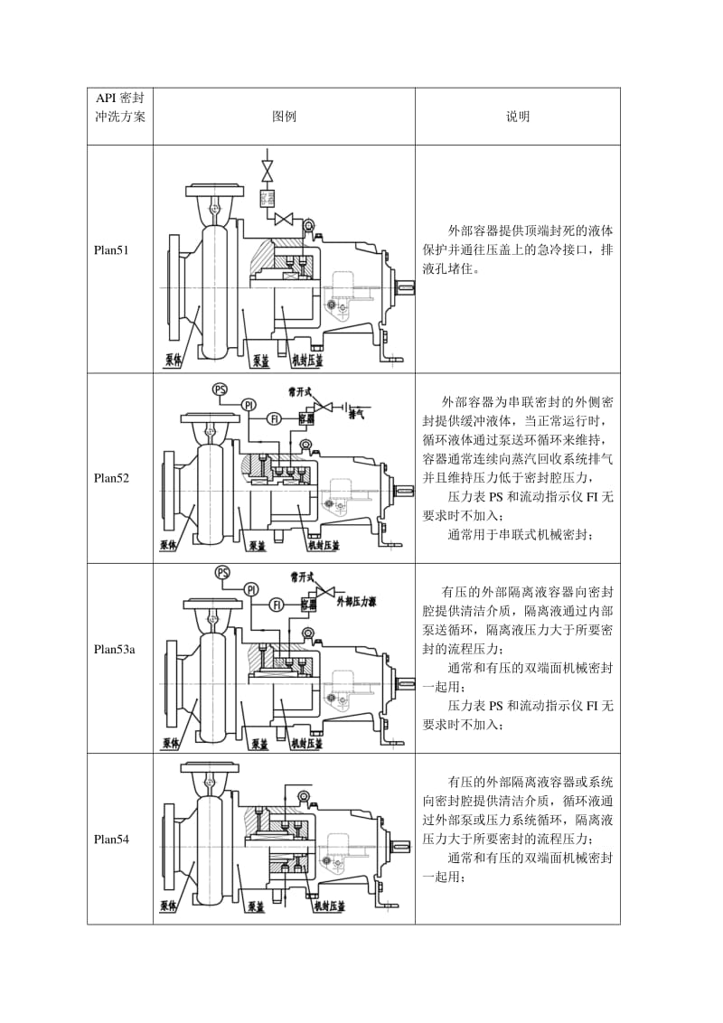 齒輪泵螺桿泵機(jī)械密封沖洗系統(tǒng) 齒輪泵螺桿泵機(jī)械密封沖洗系統(tǒng)