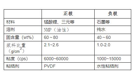 石墨烯漿料輸送泵