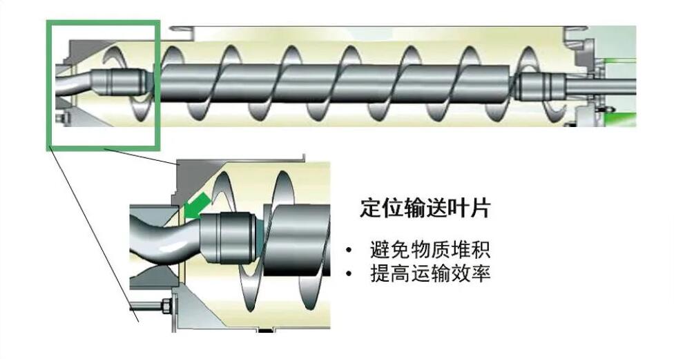 酒糟螺桿泵 酒糟螺桿泵