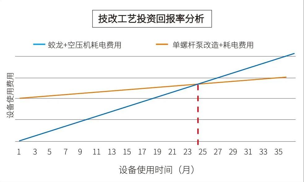 酒糟輸送泵 酒糟輸送泵