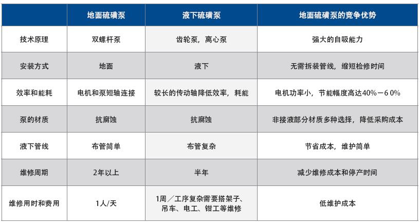 全保溫雙螺桿液體硫磺泵 全保溫雙螺桿液體硫磺泵