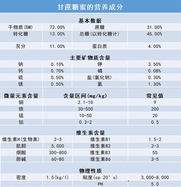 糖蜜卸車(chē)泵