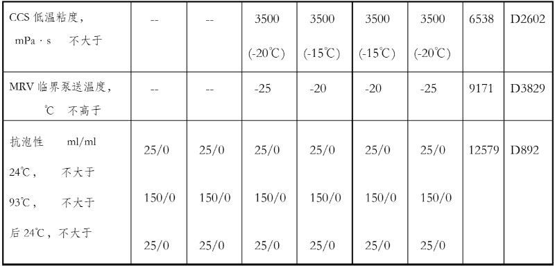 機(jī)油泵 機(jī)油泵