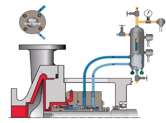 液化石油氣機械密封沖洗方案 液化石油氣機械密封沖洗方案