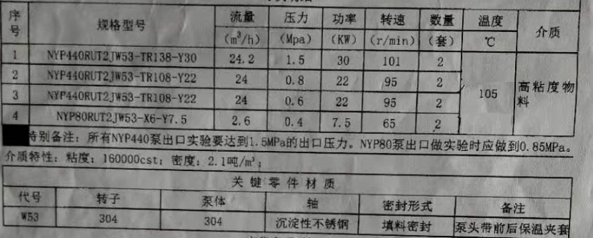 高粘度液體物料泵選擇遠(yuǎn)東NYP440BRUT2JW53不銹鋼高粘度泵 高粘度液體物料泵選擇遠(yuǎn)東NYP440BRUT2JW53不銹鋼高粘度泵