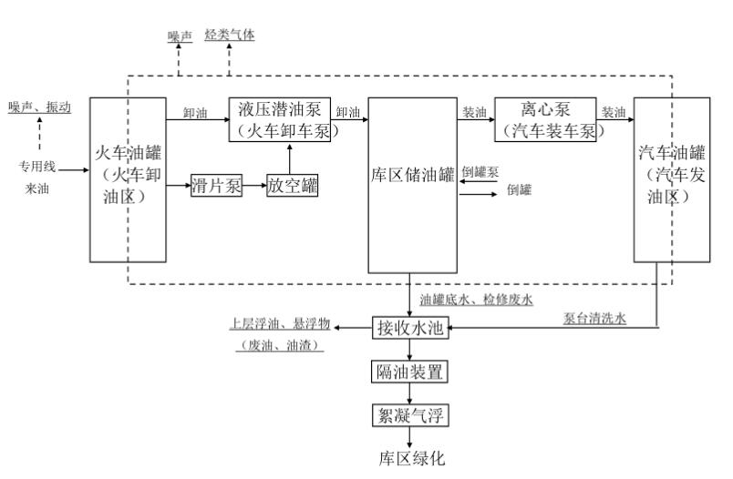 火車卸油泵柴油汽油泵用150HGY150管道離心油泵